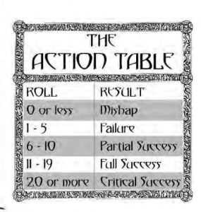 Action result table from Talislantia 4e