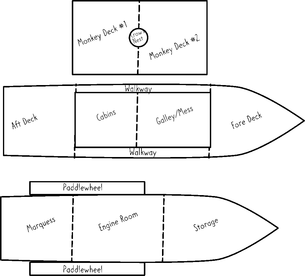 Same illustration as above, except there are now walkways above and below the cabins/galley, and a circle has been added for the Crows nest.